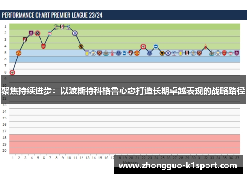 聚焦持续进步:以波斯特科格鲁心态打造长期卓越表现的战略路径 聚焦持续进步:以波斯特科格鲁心态打造长期卓越表现的战略路径