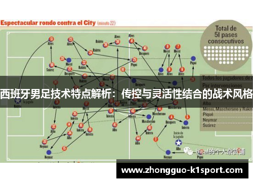 西班牙男足技术特点解析:传控与灵活性结合的战术风格 西班牙男足技术特点解析:传控与灵活性结合的战术风格