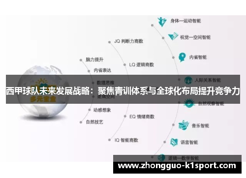 西甲球队未来发展战略:聚焦青训体系与全球化布局提升竞争力 西甲球队未来发展战略:聚焦青训体系与全球化布局提升竞争力