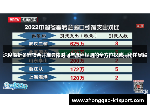 深度解析冬窗转会开启具体时间与流程规则的全方位权威揭秘详尽解 深度解析冬窗转会开启具体时间与流程规则的全方位权威揭秘详尽解